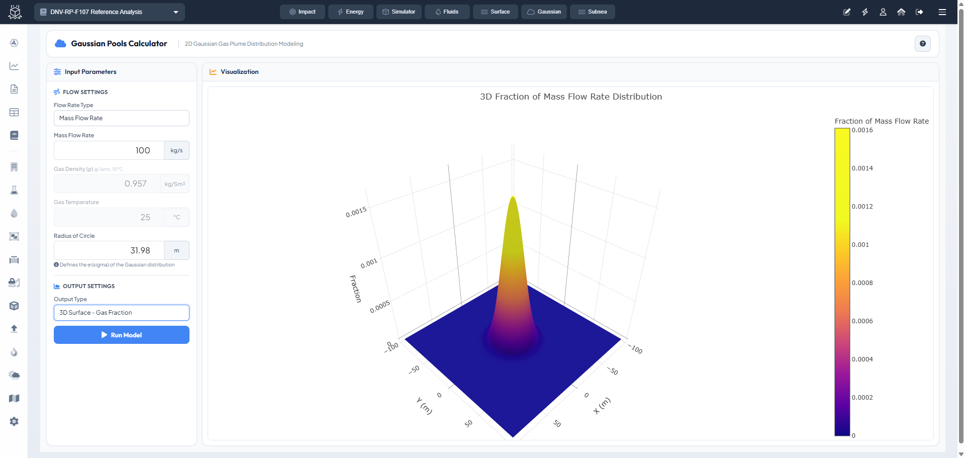 Gaussian Plume Modeling